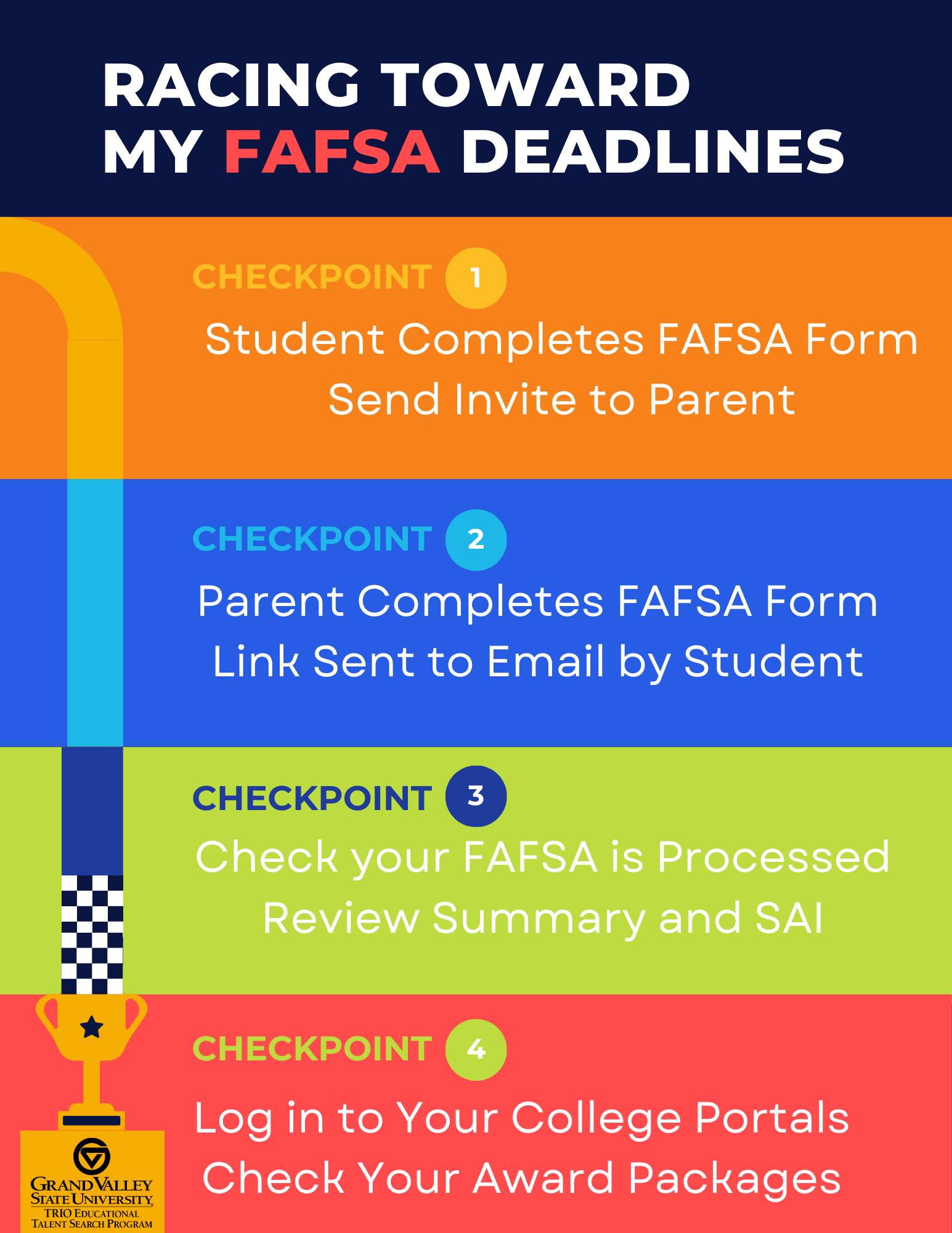 FAFSA Steps